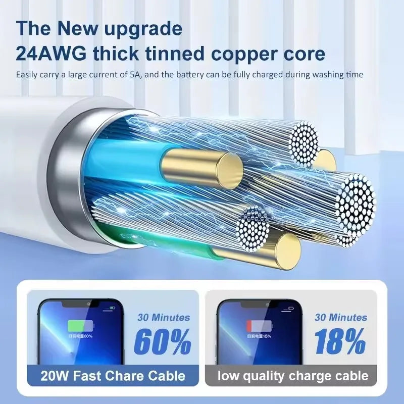 3Pcs For Apple Phone USB Cable iPhone 13 12 11 14 Pro Max XR X Plus iPad Charger Fast Charging