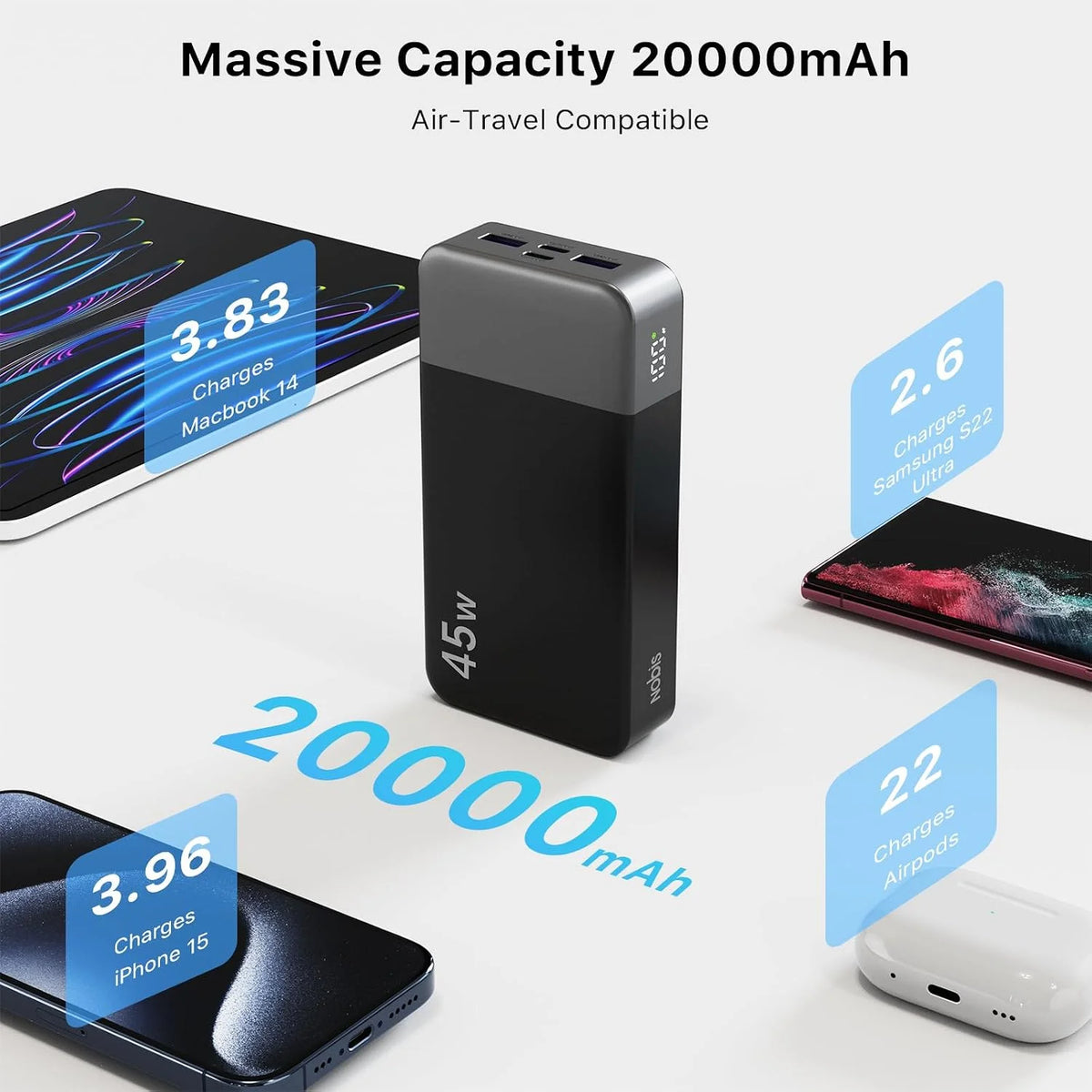 Nobis 20000mAh 45W Powerbank Fast Charge Power Bank with LED Display, Super Fast Charging Portable Charger with LED Display for iPhone 17 16 15 14 13
